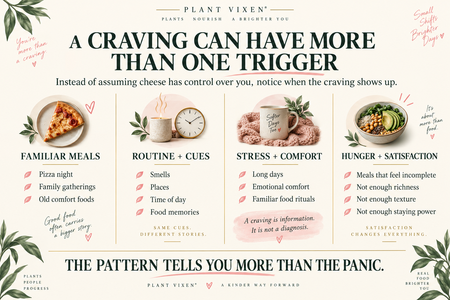 cheese-craving-pattern-triggers-infographic Infographic showing common cheese craving triggers including familiar meals, routines, stress, comfort, and unsatisfying meals.
