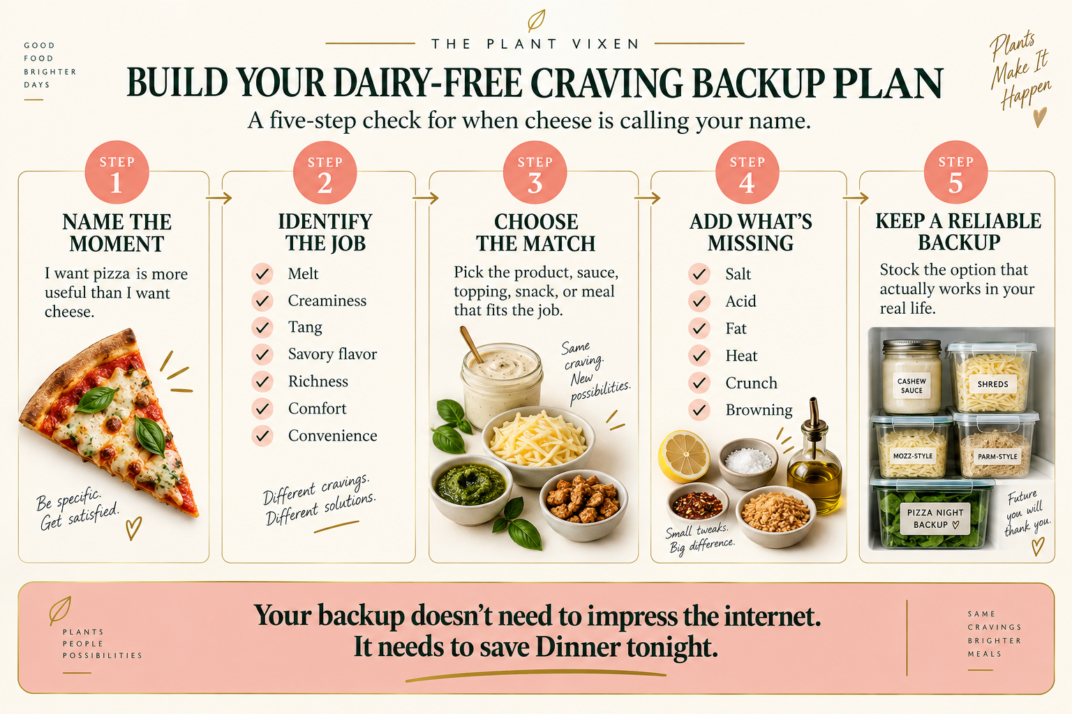 dairy-free-cheese-craving-backup-plan Five-step dairy-free craving backup plan for identifying the craving, matching the missing experience, and keeping a reliable plant-based option available.