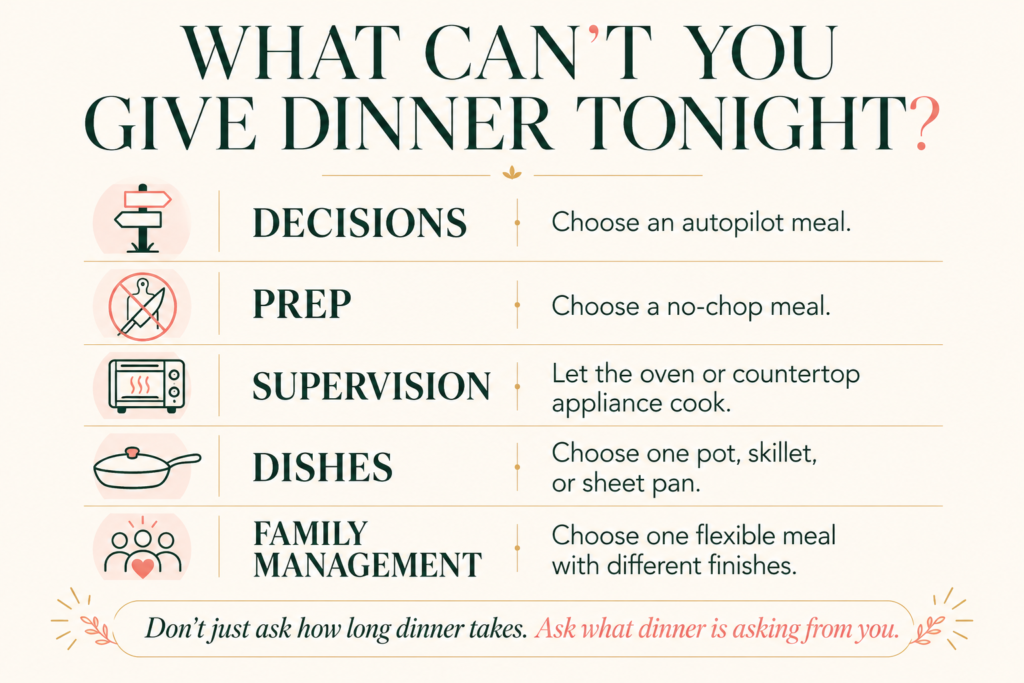 plant-vixen-dinner-effort-check Dinner Effort Check showing meal choices based on decision making, preparation, supervision, cleanup, and family needs.